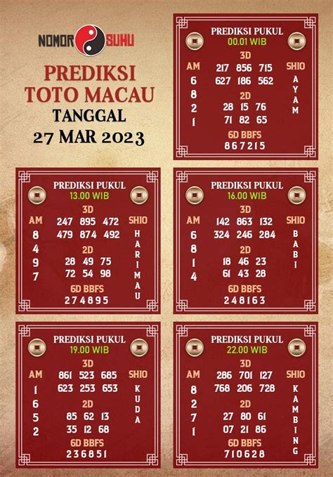 Kode Toto Macau
